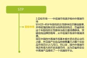 stp营销(stp营销包括哪三个方面的内容)