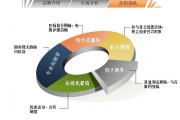 营销跟销售的区别(营销和销售有什么区别?)