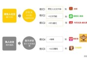 社交电商模式有哪些(社交电商模式有哪些平台)