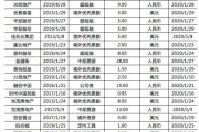 媒体上市的股票(媒体上市的股票都有哪些)