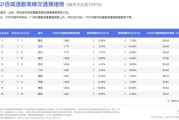 自媒体前十名(自媒体前10名)