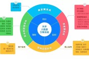 营销信息系统(营销信息系统就是企业专门负责)