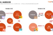 什么是电商?(什么是电商?电商是做什么?)