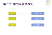 产品营销策划方案怎么做(如何开展产品策划营销活动方案)