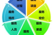市场营销手段13种手段(市场营销手段13种手段讲座)