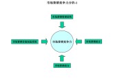 市场营销包括什么(市场营销专业有哪些课程)