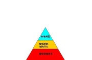 营销管理(营销管理书籍推荐)