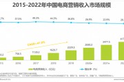 什么是国内电商(什么是国内电商平台)