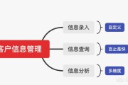 营销系统四大系统
:CRM系统是管理什么的？