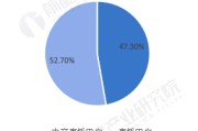 电商用户增长怎么做(做电商怎样才能增加浏览量)