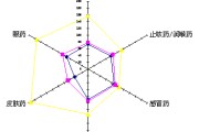 中国营销传播网(中国营销传播网 钟 家饰)