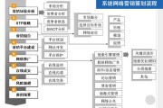 电商推广营销(电商营销推广的方式)