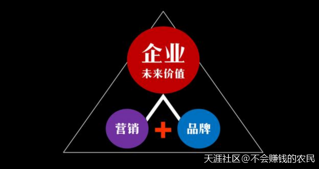 干货：为职场营销精英定制的营销工具/营销思路/