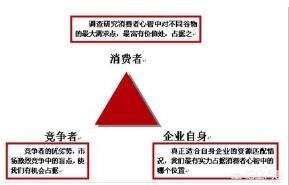 如何根据消费行为制定营销策略？