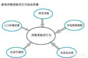 如何根据消费行为制定营销策略？