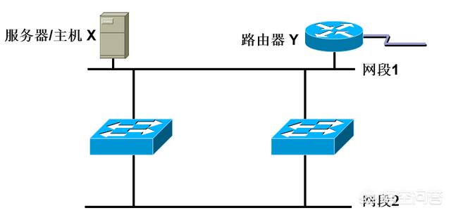 网络中STP是什么意思？
