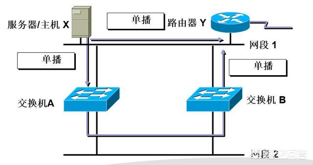 网络中STP是什么意思？