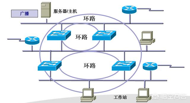 网络中STP是什么意思？