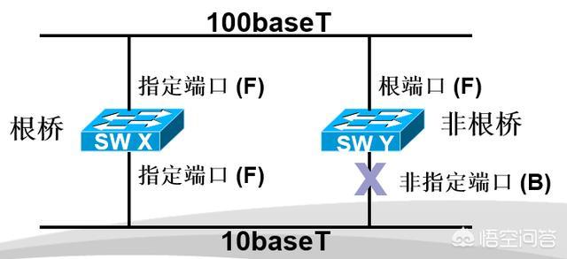 网络中STP是什么意思？