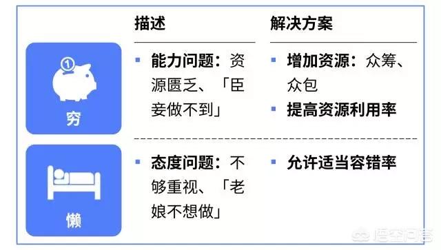 为什么有人会去喜茶排长队？