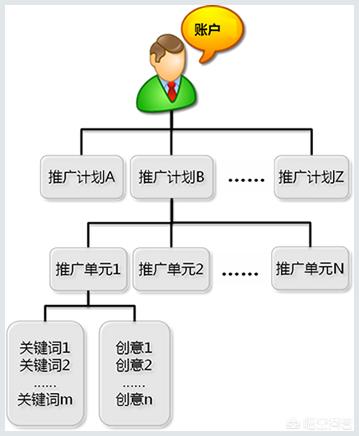 哪一个是最好的数字营销策略，SEO还是PPC？