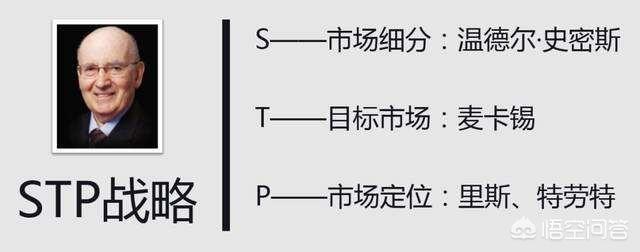 未来细划市场是什么概念，你是怎么理解的呢？