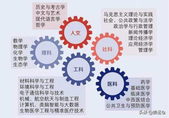 市场营销算不算人文社会科学？