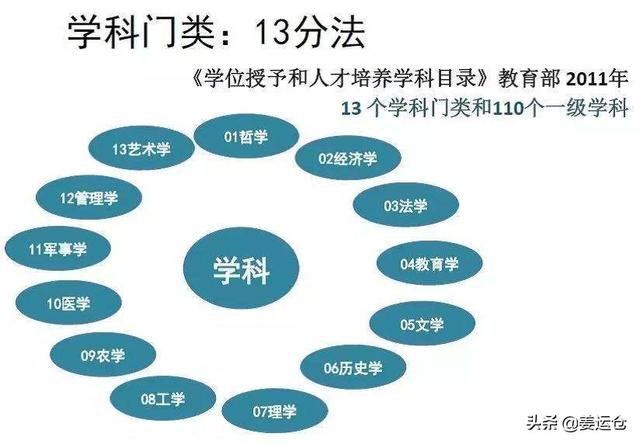 市场营销算不算人文社会科学？
