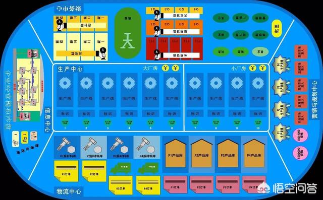 erp沙盘模拟实训的主要职位及其工作内容？