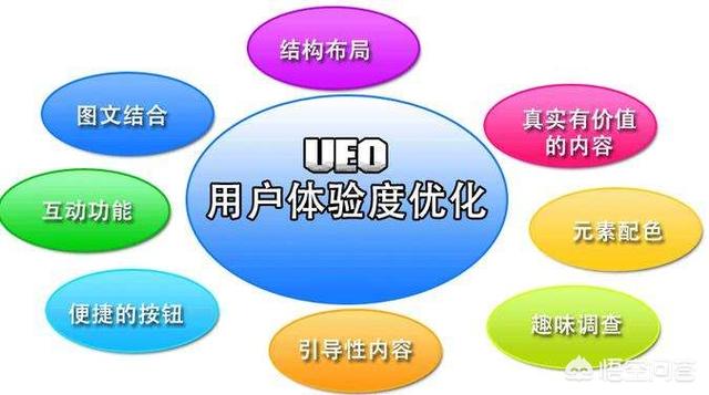 如何做好营销型网站的用户体验？