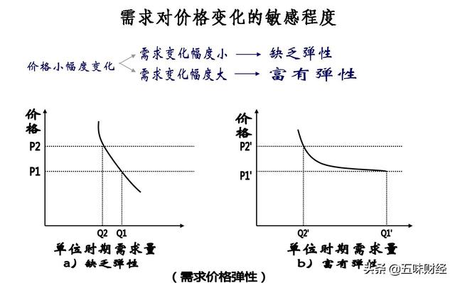 市场营销活动中商品降价要注意要哪些因素？商品如何降价？