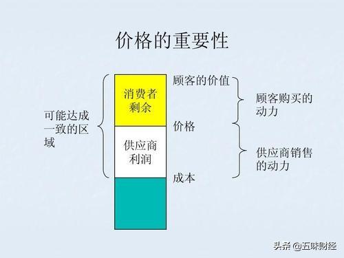 市场营销活动中商品降价要注意要哪些因素？商品如何降价？
