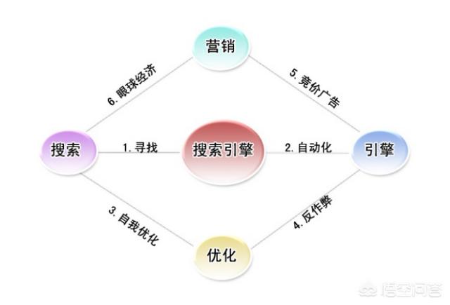 如何优雅的抓住7月营销节点？