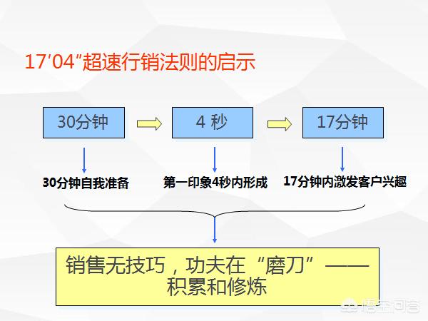 你认为销售最为关键的技能是什么？