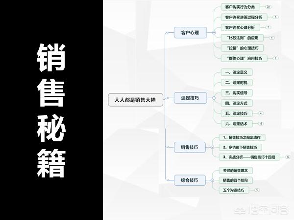 你认为销售最为关键的技能是什么？