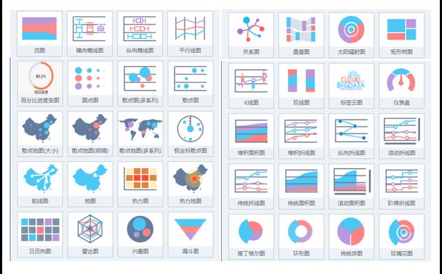 在销售分析应用上取代excel的工具有哪些？