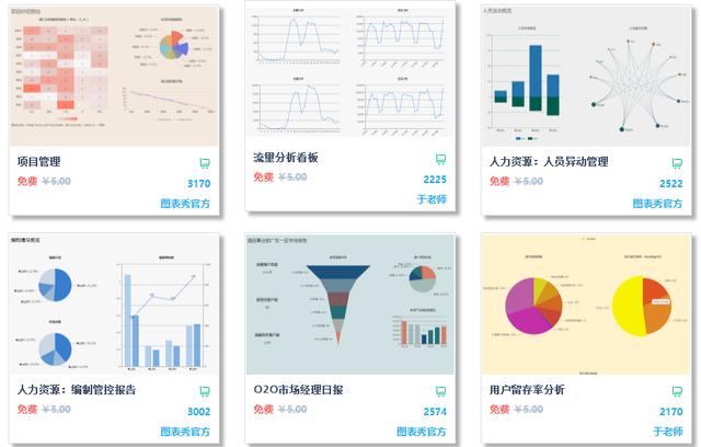 在销售分析应用上取代excel的工具有哪些？