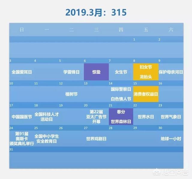 如何做好2019年的营销热点预测报告？