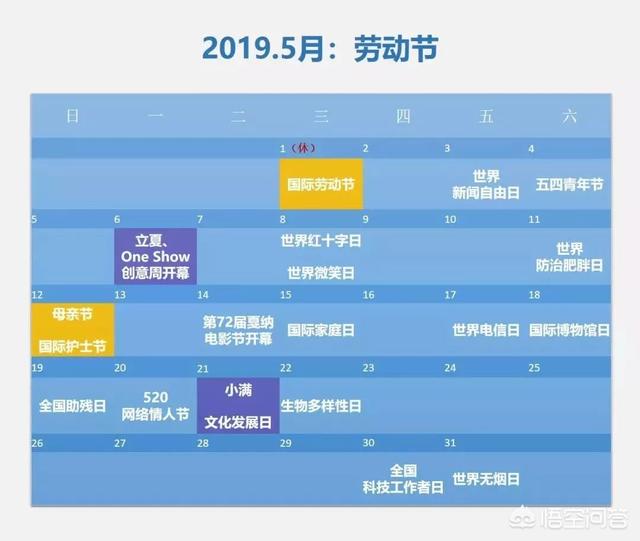 如何做好2019年的营销热点预测报告？