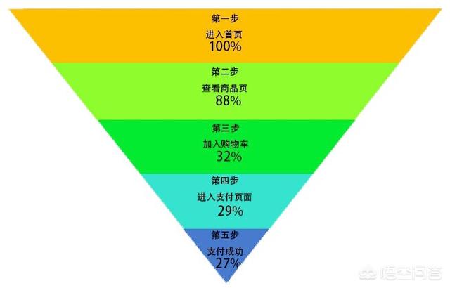 数据分析中有哪些常见的数据模型？