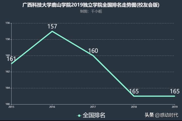广西科技大学鹿山学院怎么样？孩子被市场营销录取？
