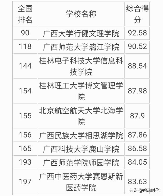 广西科技大学鹿山学院怎么样？孩子被市场营销录取？