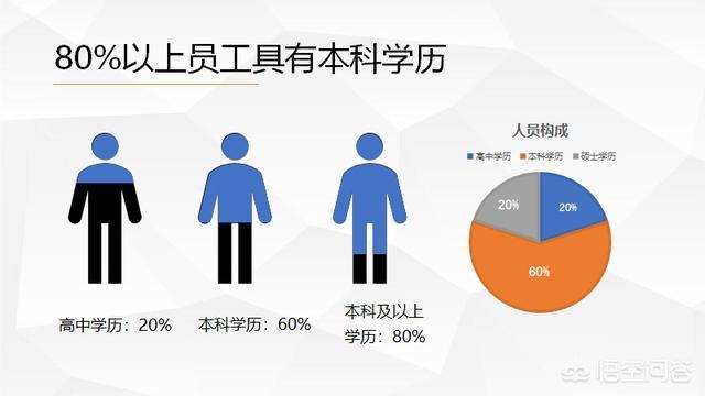 PPT如何图文搭配才显得高大上？