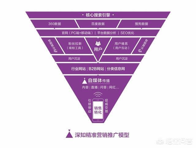 用心做好产品却卖不出去，该如何做产品营销？