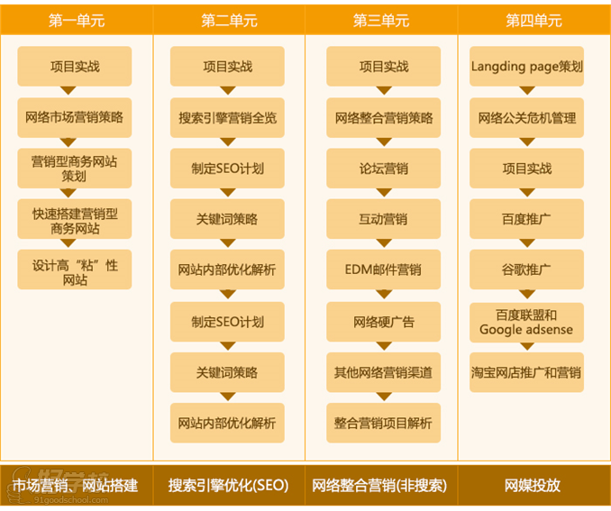 sns营销类型不正确的是(下列属于sns营销模式的是)