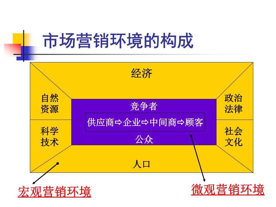市场营销的功能(市场营销的功能不包括)