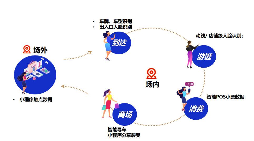 线上线下一体化营销(线上线下一体化营销的缺点)