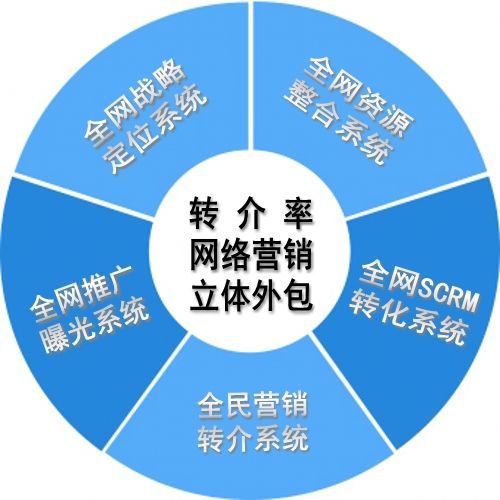 网络营销的特征(网络营销的特征为消费者顾客只能在网上进行购物)