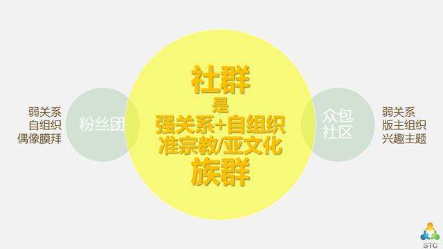 社群营销案例(社群运营的经典案例)