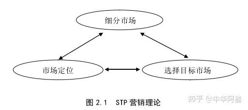 4Ps营销理论(简述4p营销理论)